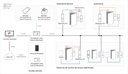 BioEntry P2 Lector de Huella Multiformato (125KHz EM & 13.56MHz Mifare, DesFire/EV1, FeliCa, NFC)