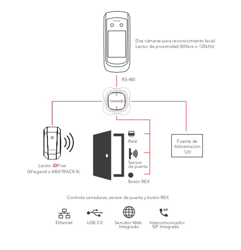 Control de Acceso con Reconocimiento Facial iDFace IDFACEPRO/FP/A
Reconocimiento Facial (10000 rostros) + SIP INTERCOM + Proximidad 125 kHz ASK
