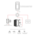 Control de Acceso con Reconocimiento Facial iDFace IDFACEPRO/FP/A
Reconocimiento Facial (10000 rostros) + SIP INTERCOM + Proximidad 125 kHz ASK