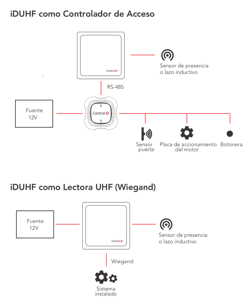 Control de Acceso con Lector UHF iDUHF 15Mts