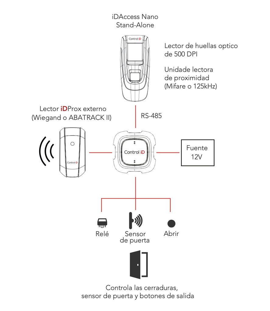 Control de Acceso iDAccess Nano Proximidad (125 kHz) + PIN/Contraseña