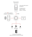 Control de Acceso iDAccess Nano Proximidad (125 kHz) + PIN/Contraseña