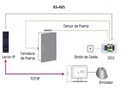 Secure I/O 2 / Módulo de Conexión de Entradas Y Salidas para Lectores SUPREMA