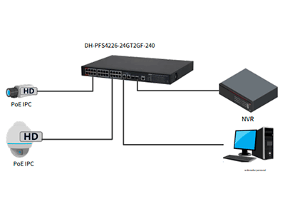 DH-PFS4226-24ET-240 - Switch PoE Administrable de 26 Puertos Ethernet/ 24 Puertos PoE/ 240 Watts Totales/ Interfaz Web/ Puerto 1 y 2 Soportan 90 Watts/ 2 Puertos SFP/ 2 Puertos Uplink/ PoE Watchdog/ Switching 8.8 Gbps/