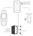 IDTOUCHIP65/ASK Proximidad (125 kHz) + PIN/Contraseña