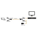 Kit de transceptores activos con conector para alimentación (12V/24VCD/AC) TurboHD para aplicaciones de video por UTP Cat5e/6 en HD. Distancia de hasta 150 m en 4K